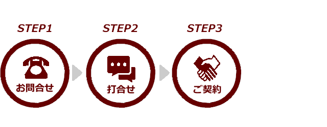 相談のフロー